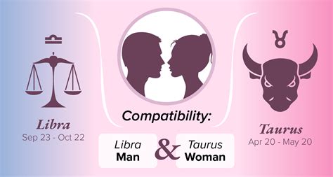 taurus man and libra woman compatibility|who are libras compatible with.